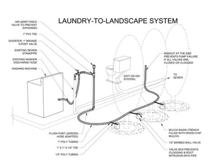 How do laundry systems work