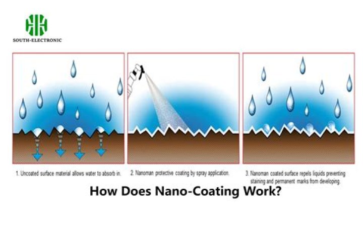How do optical coatings work
