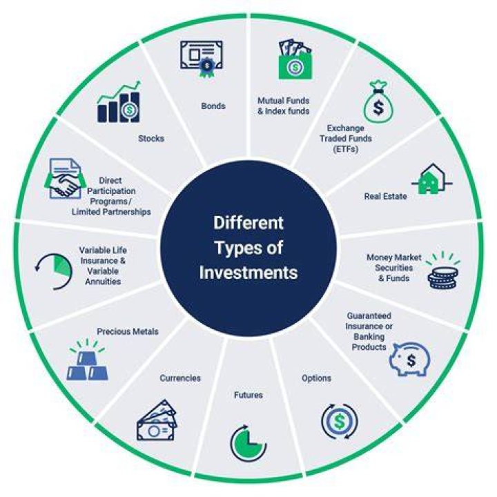 How do SAFE investments work