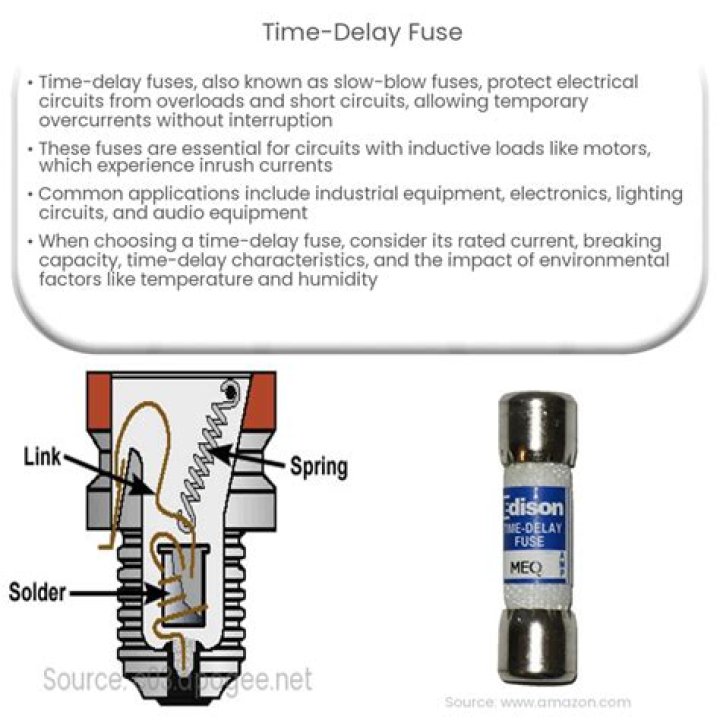 How do time delay fuses work