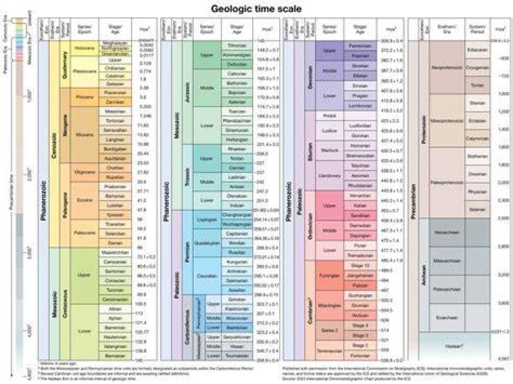 How do we study paleoclimate