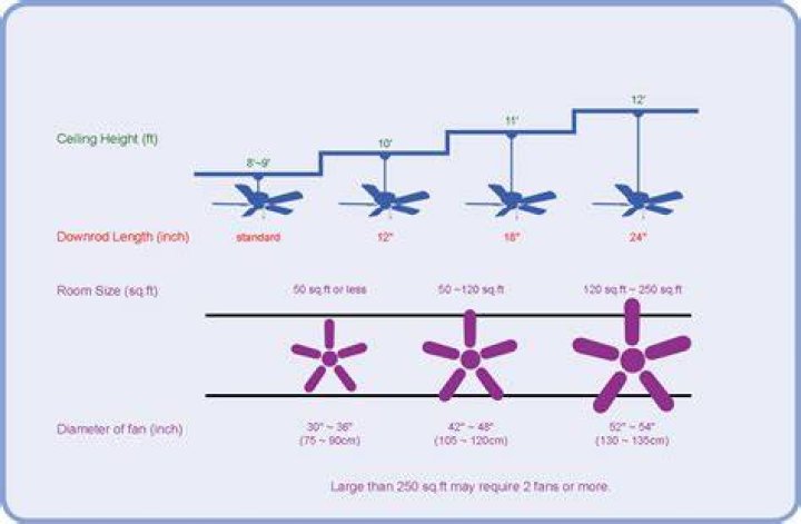 How do you adjust fan blades
