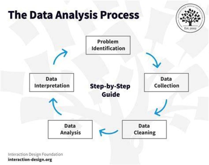 How do you Analyse data in R