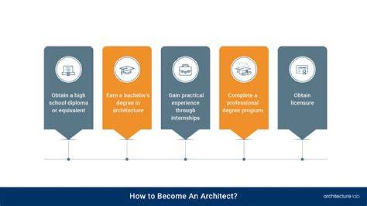 How do you become an IV Tech