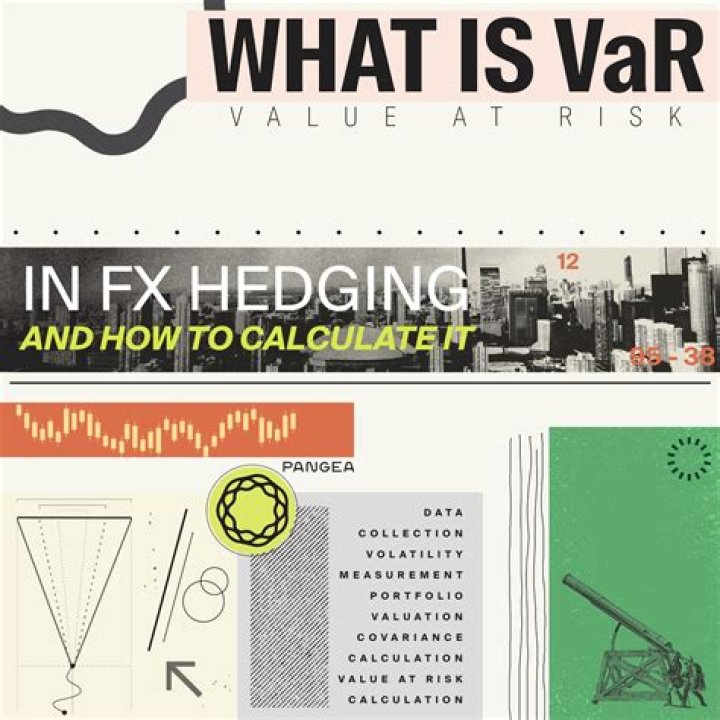 How do you calculate hedging