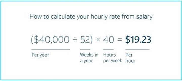 How do you calculate Thinset