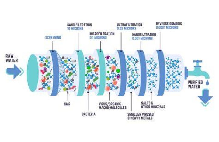 How do you clean filtration