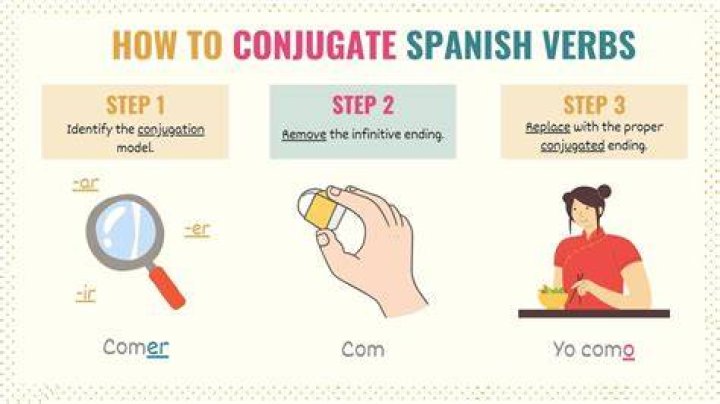 How do you conjugate Sortir