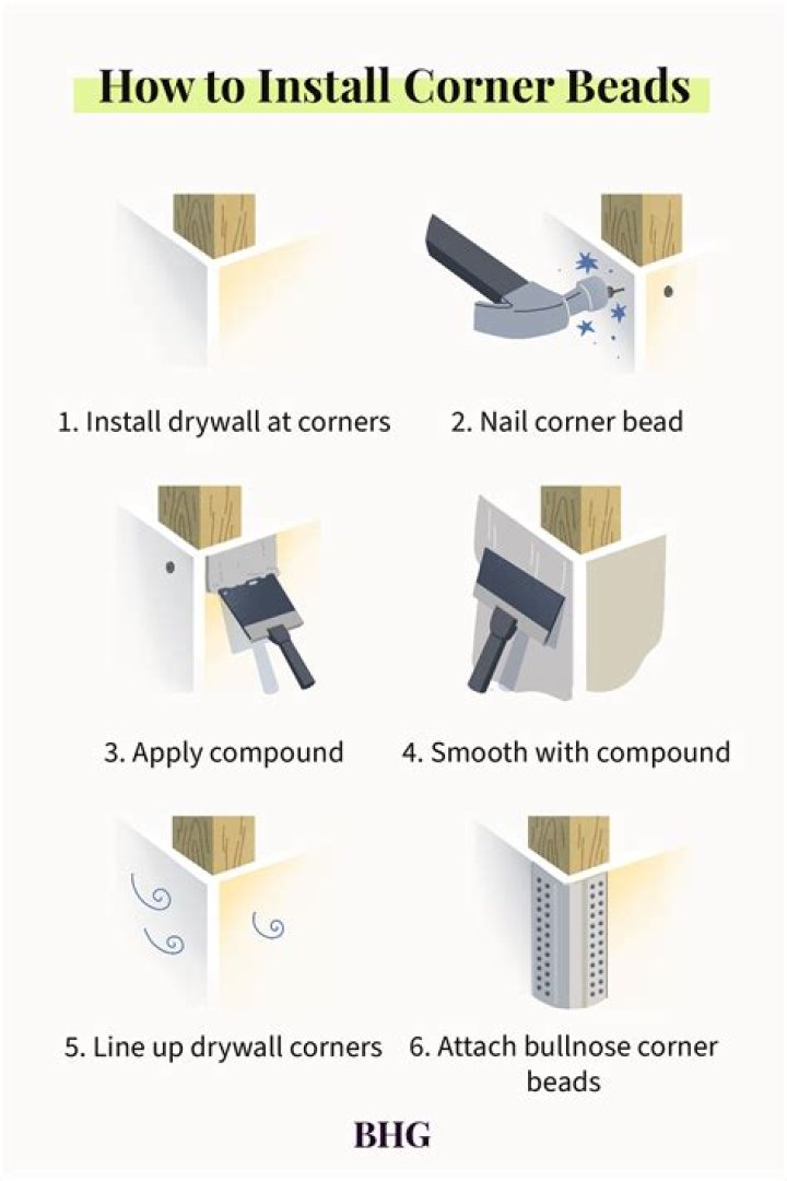 How do you cut a corner wall