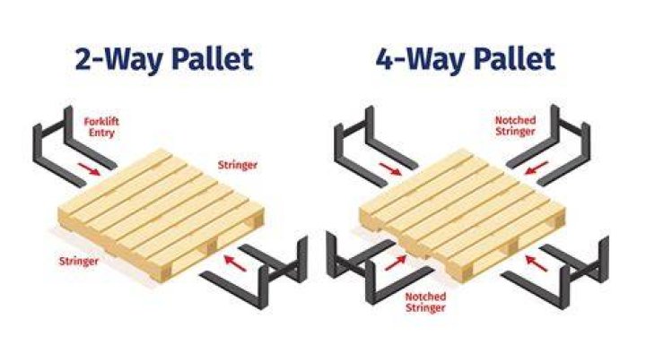 How do you cut pallets apart