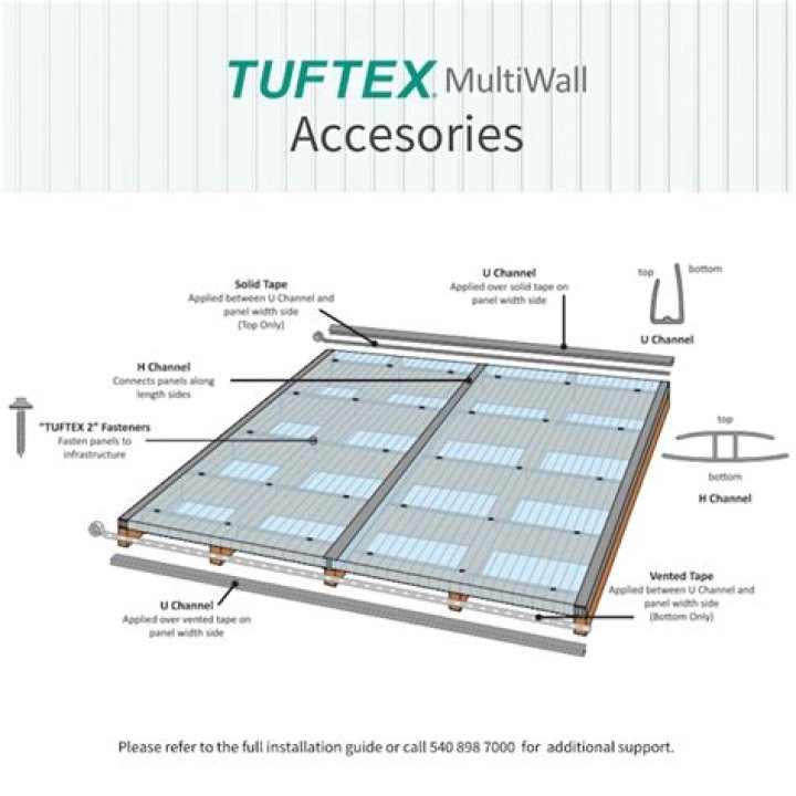 How do you cut Tuftex panels