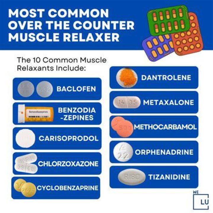 How do you dilute dantrolene