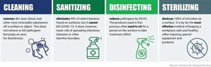 How do you disinfect laundry
