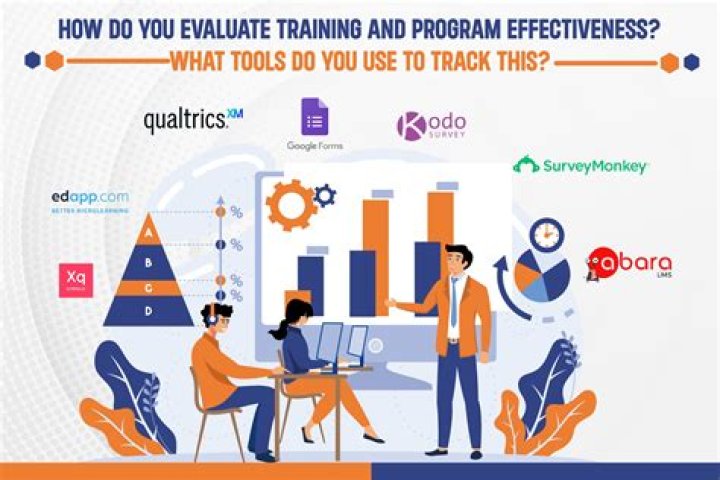 How do you evaluate capacity