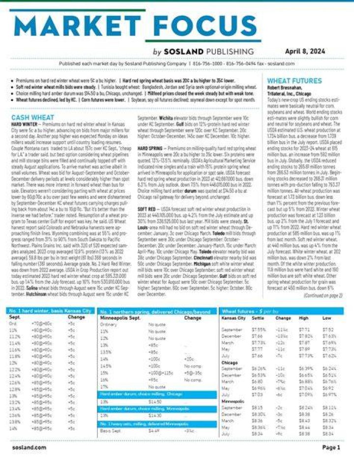 How do you find market focus