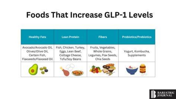 How do you get GLP certified