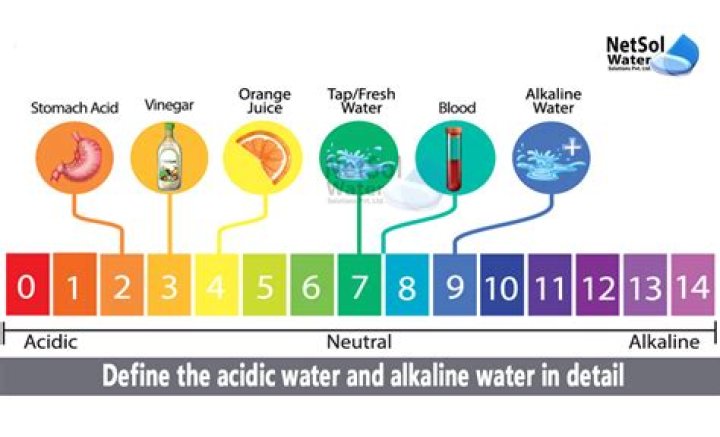 How do you make water acidic