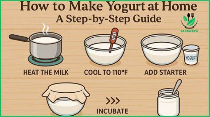 How do you make yogurt paint