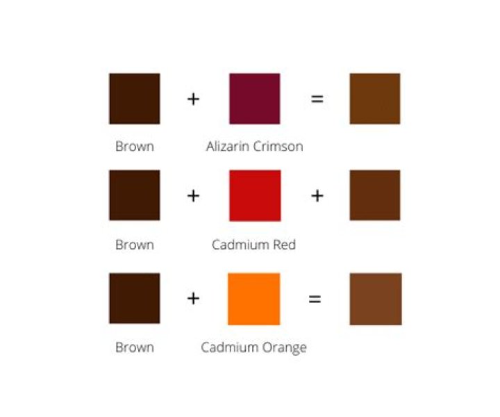How do you mix a brown coat