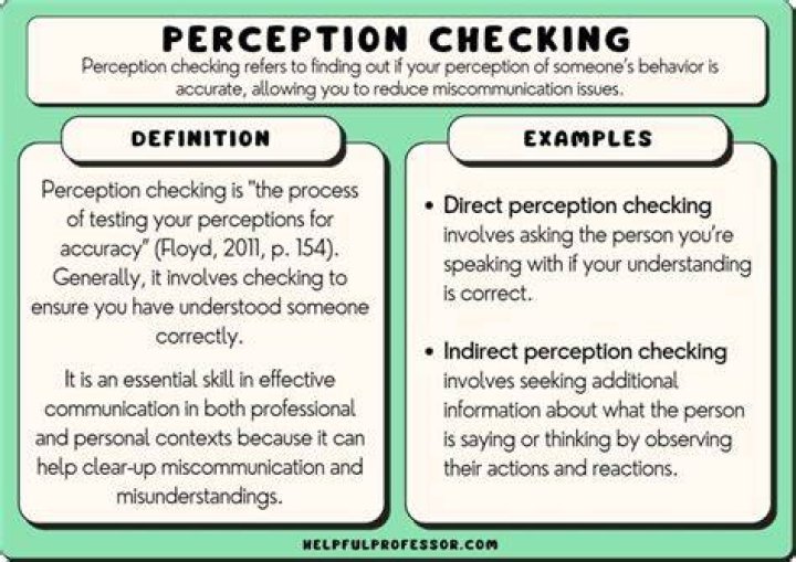 How do you perceive learning