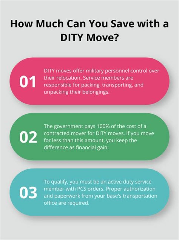 How do you plan a DITY move