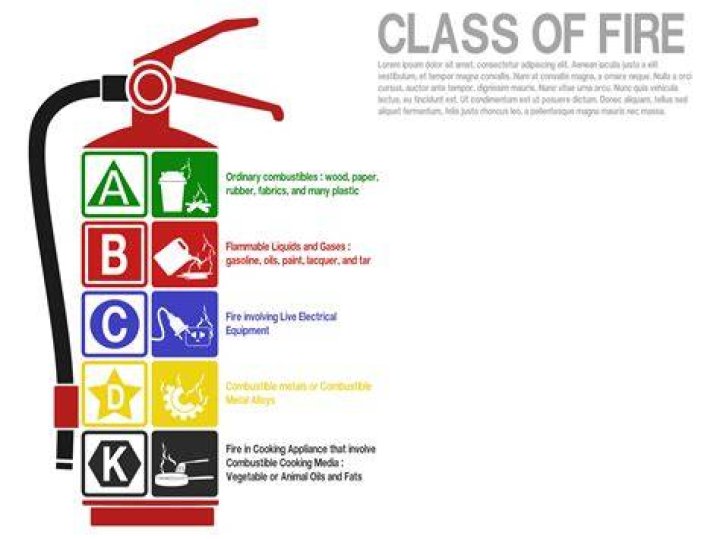 How do you put out a Class B