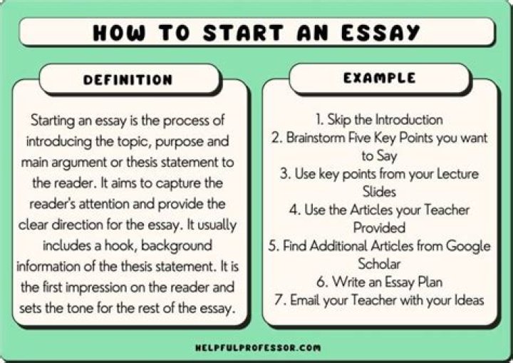 How do you start an AP essay