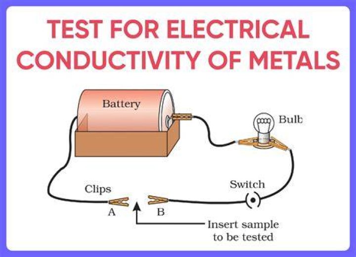 How do you test conductivity