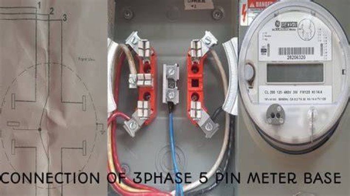 How do you use a 3 way meter