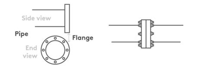 How do you use a pipe flange