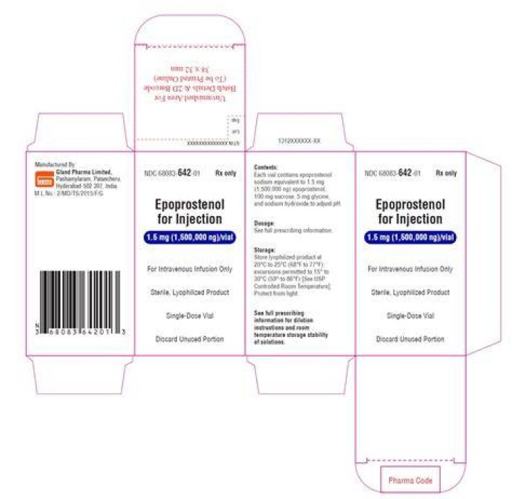 How do you use epoprostenol