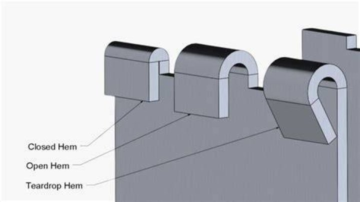 How do you use hemming clips