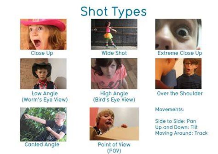 How do you use master shots