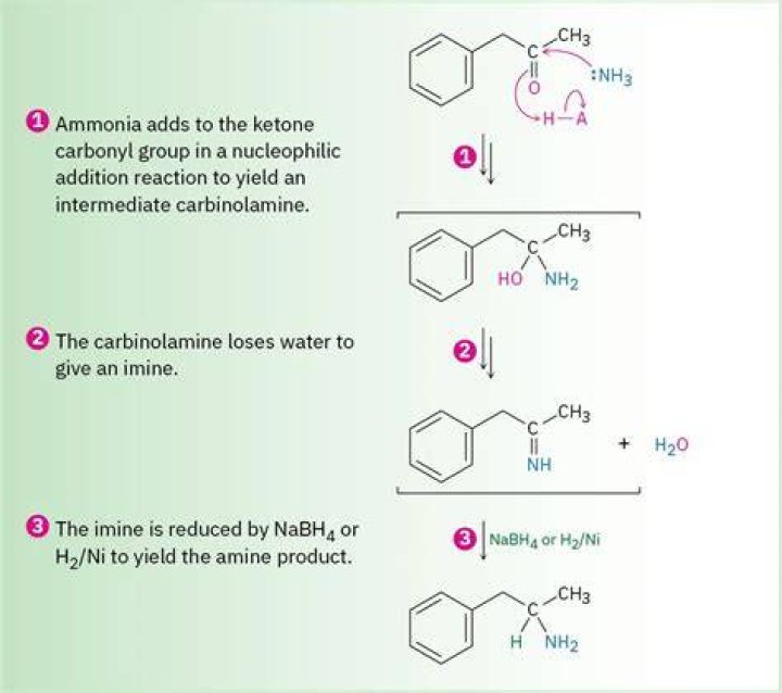 How do you use pendimethalin