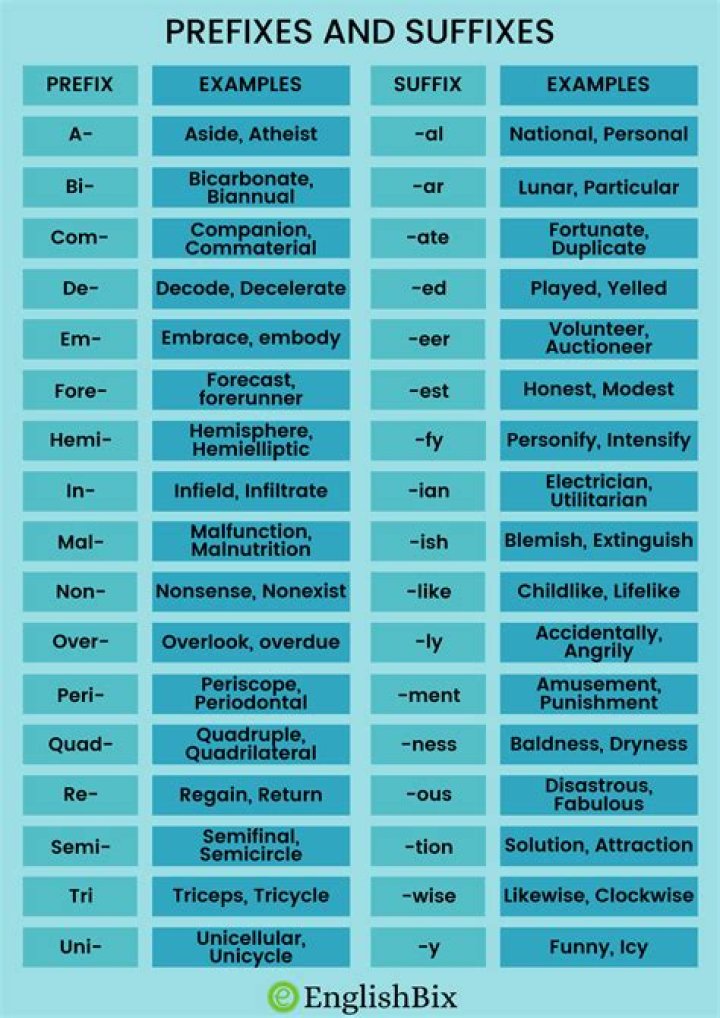 How do you use prefix lists
