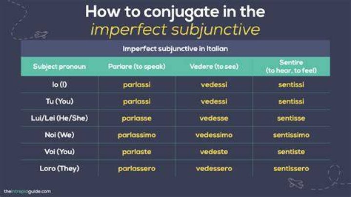 How do you use the imperfect subjunctive