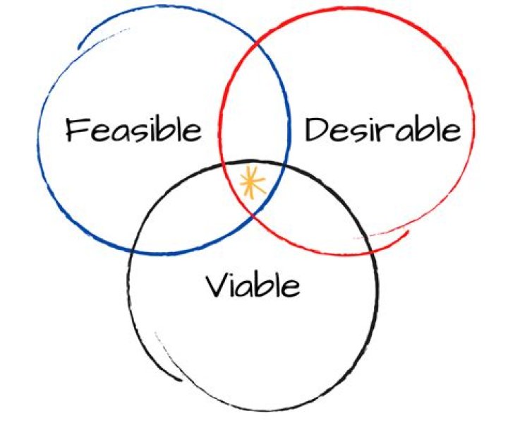 How do you use viability in a sentence