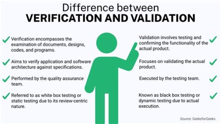 How do you validate a schema