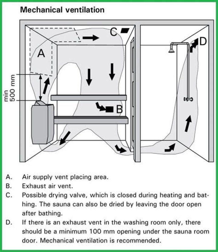 How do you ventilate a kitchen