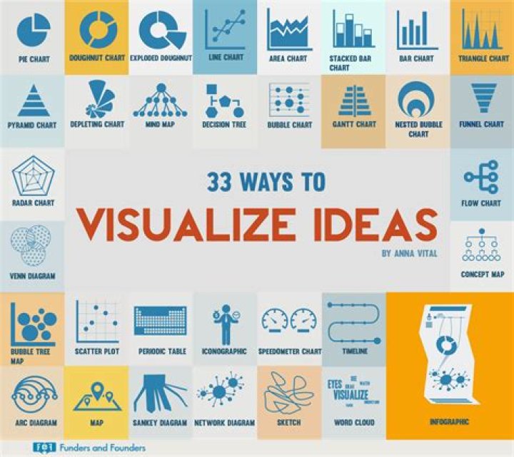 How do you visualize 1 acre