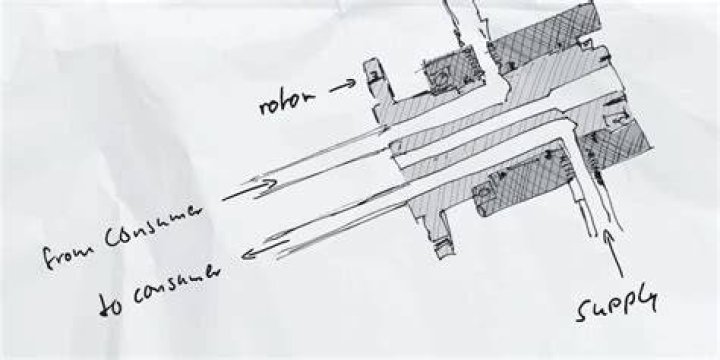 How does a barrel union work