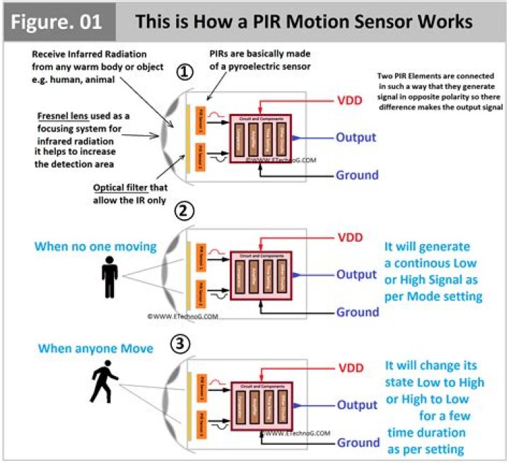How does a dark sensor work