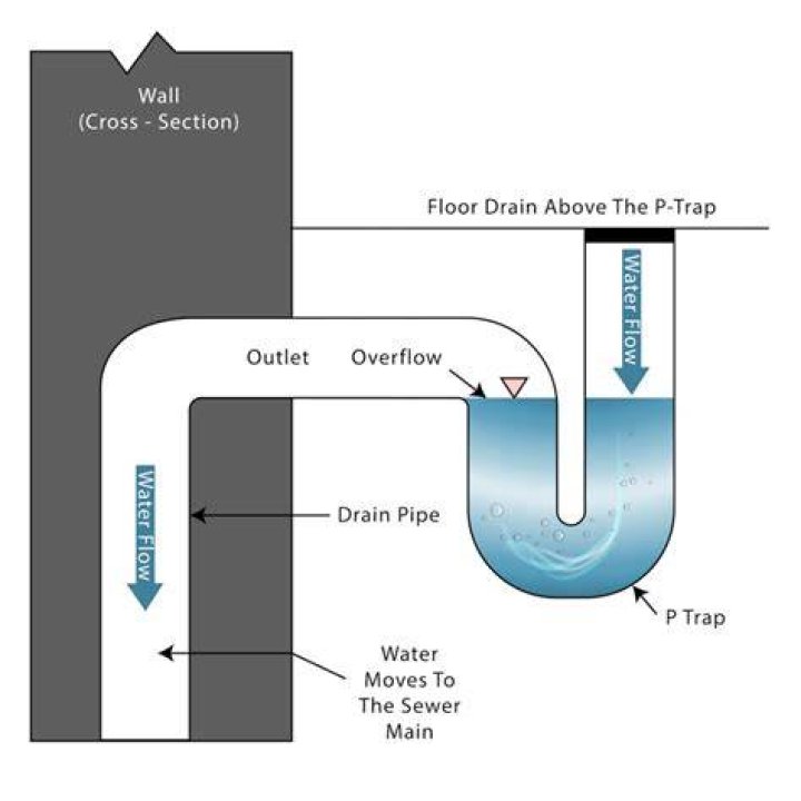 How does a drain hopper work