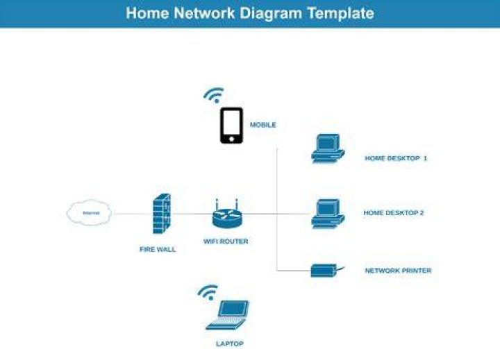 How does a home network work