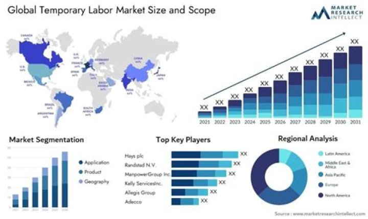 How does a labor market work