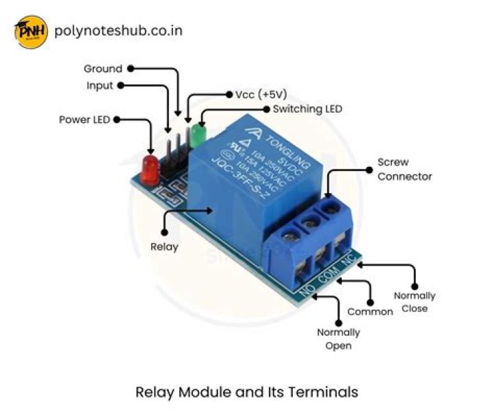 How does a relay output work