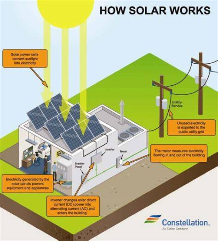 How does a solar clock work