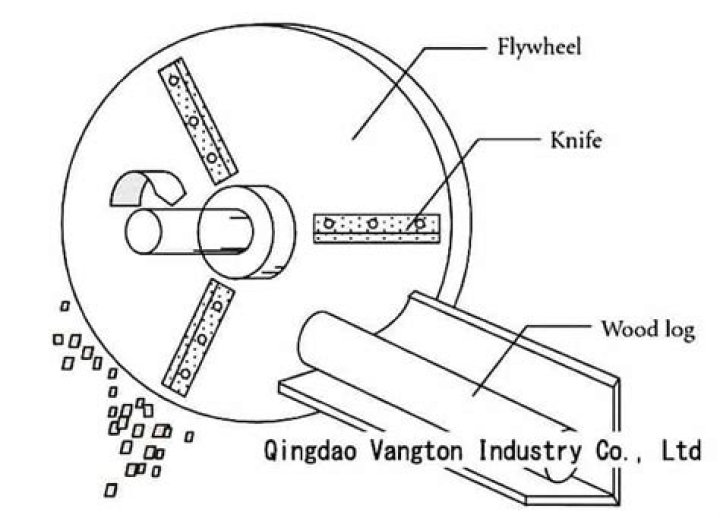 How does a wood chipper work