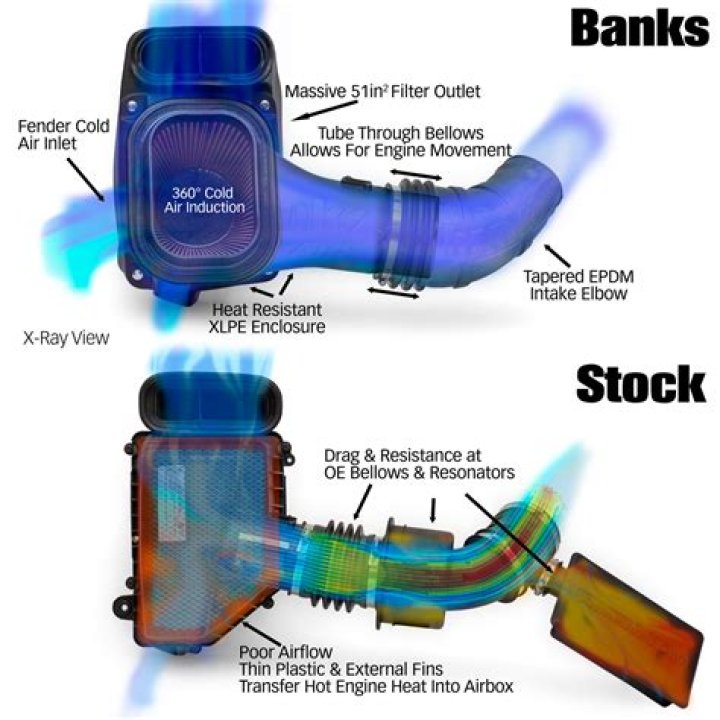 How does an air battery work