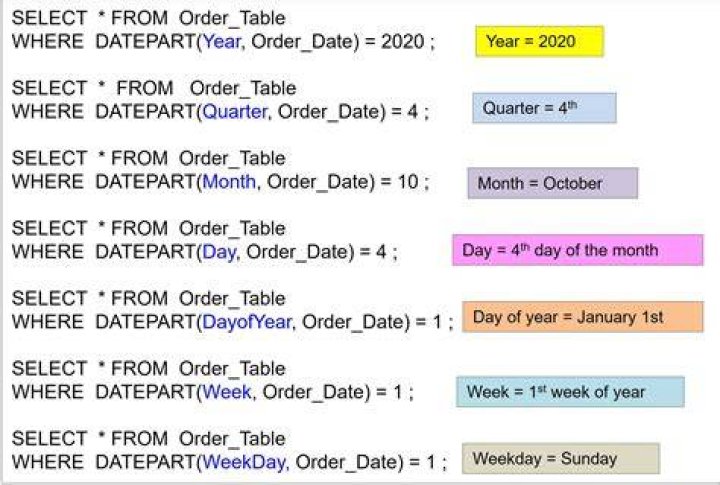How does date work in Python